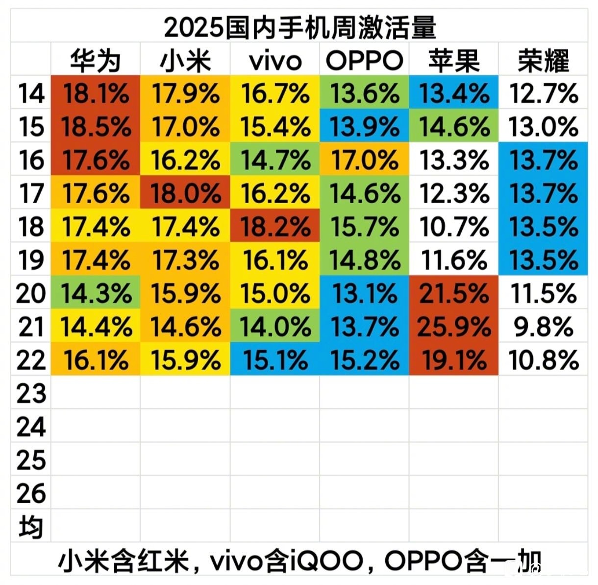 2025 W22(5.26_6.1)国内手机市场份额 ​​​