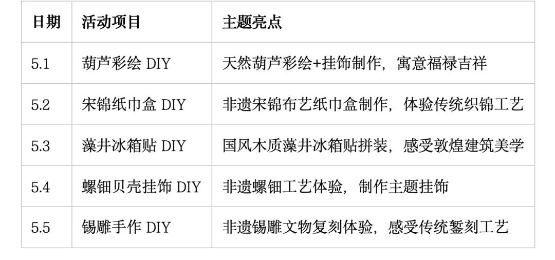 5月1日（星期五）至5月5日（星期二）晋中市博为方便大家，坚决不休息，实施延时开