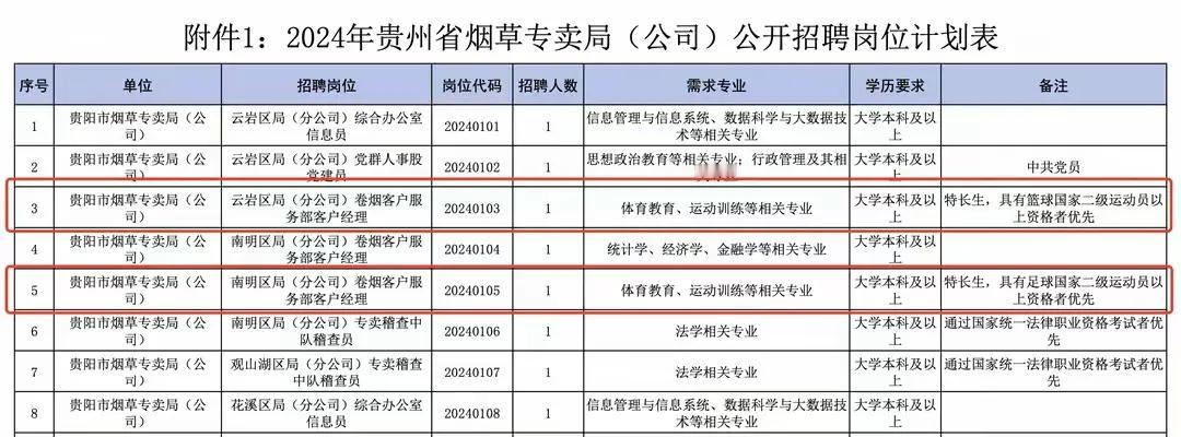 真得烟草局点赞，烟草局从不歧视各专业，面向社会，给每一个人公平的机会！

大家觉