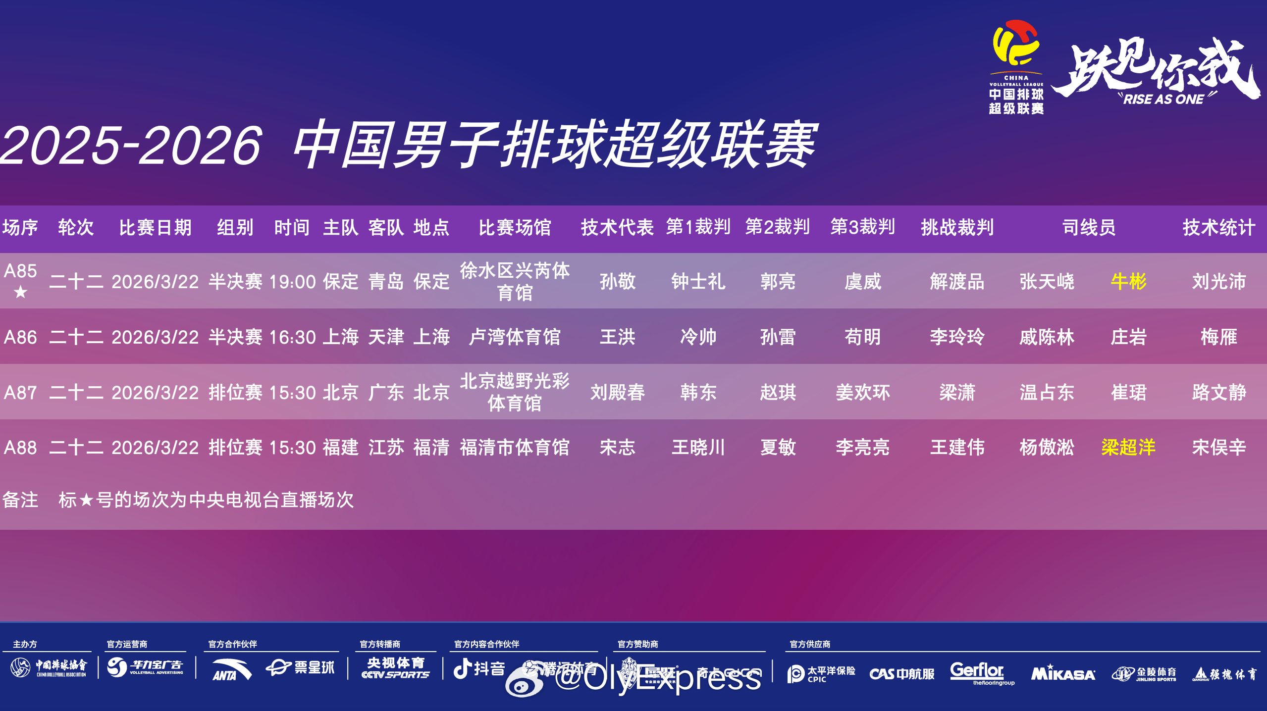 排超联赛 3月22日，排超男排联赛赛程对阵如下(主队在前)：半决赛：16:30 