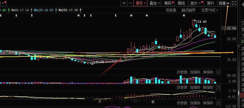 波段的东西有朋友问旭哥为什么没有做t？这个问题我捡了很多遍，如果你有这样的思路我
