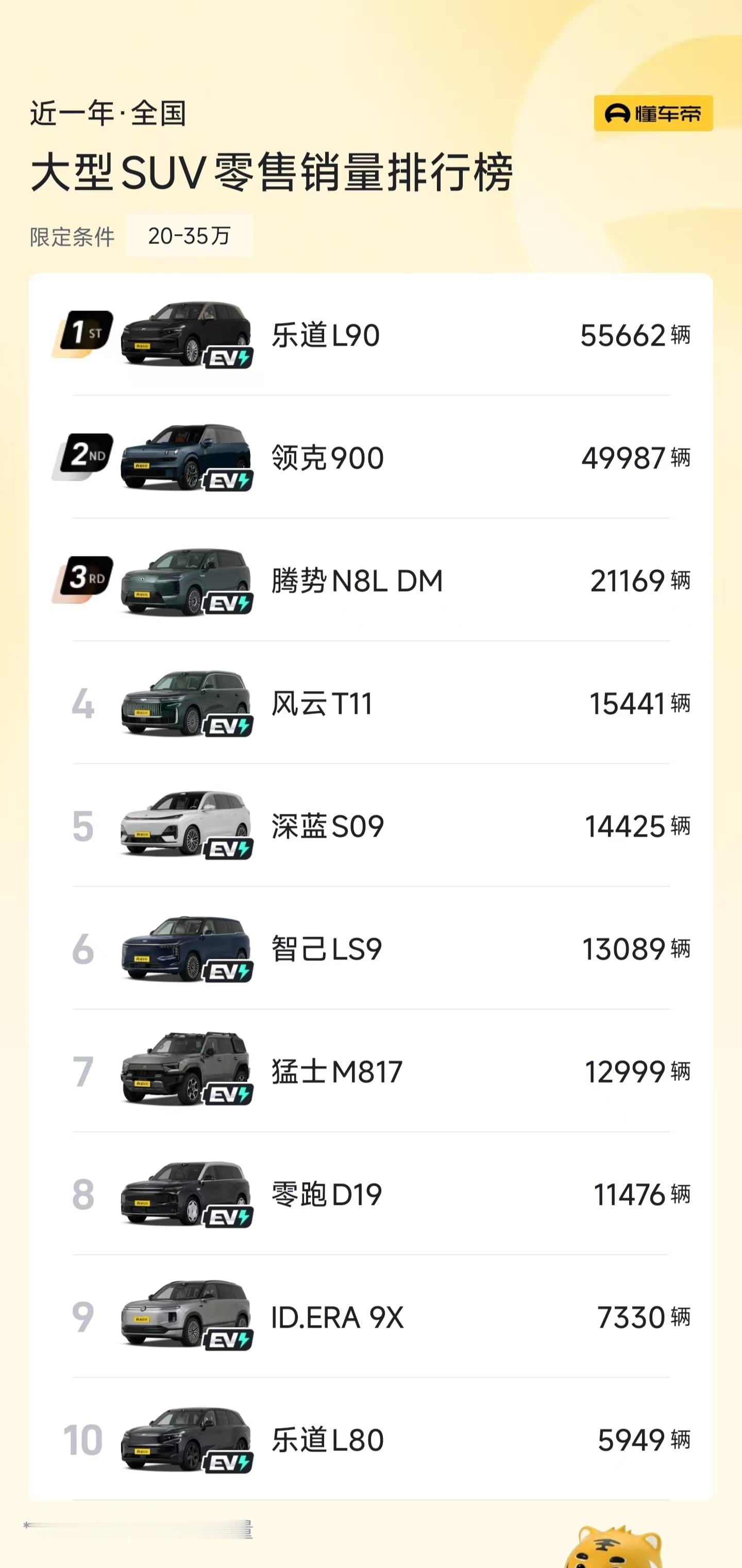 乐道汽车 乐道L90拿下中汽测评2025年度大满贯车型大奖，也是目前唯一集齐C-