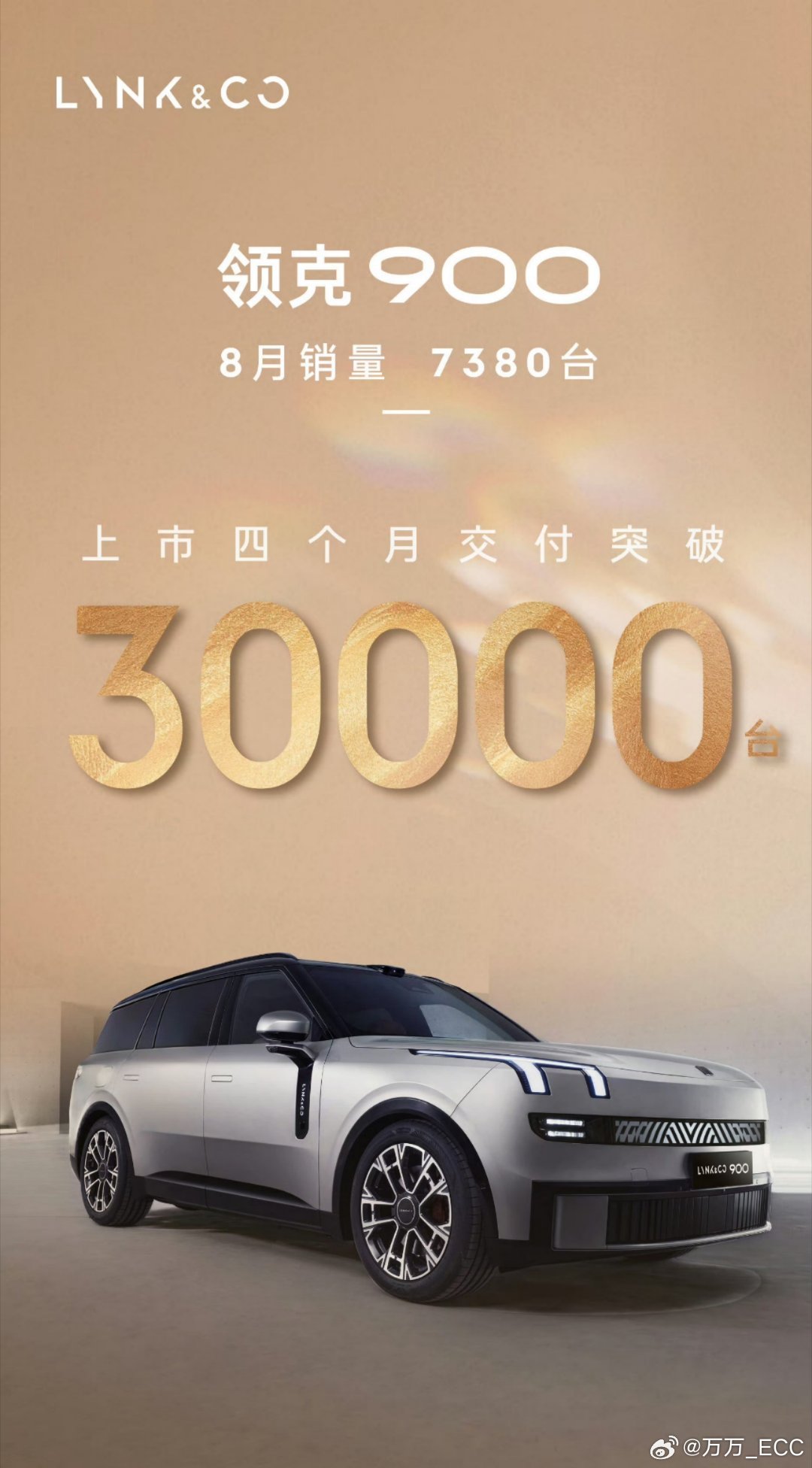 领克 900 上市 4 个月交付 30000 台。如果你关注周度上险量会发现领克