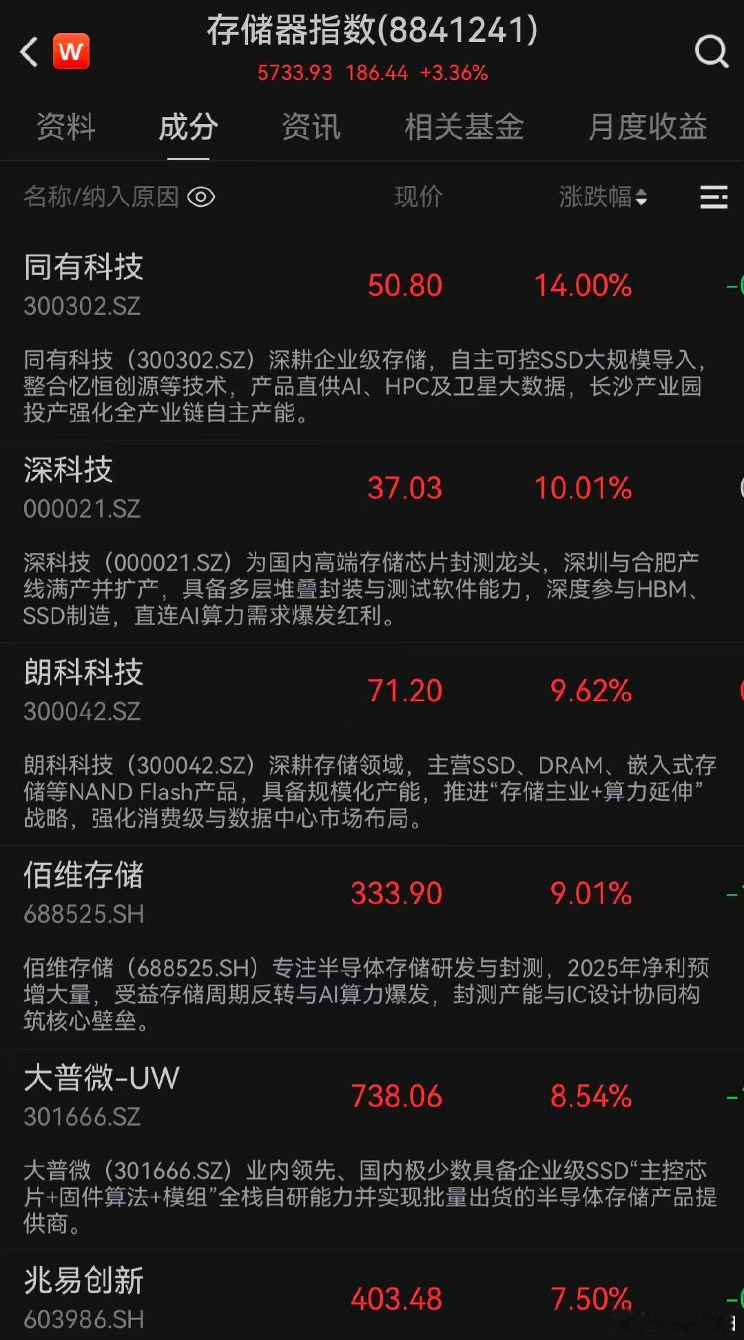 【存储芯片概念飙升】5月18日，兆易创新、佰维存储、大普微-UW同步飙升。国内存
