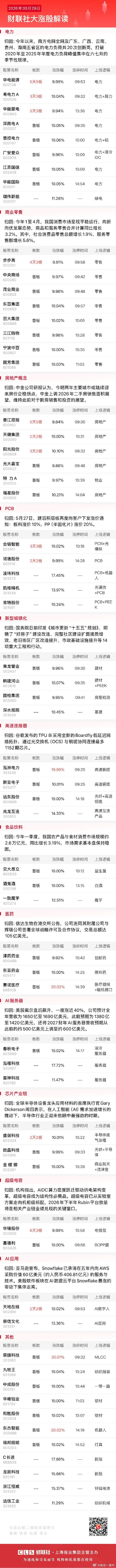 今日全市场共49股涨停，连板股总数9只A股