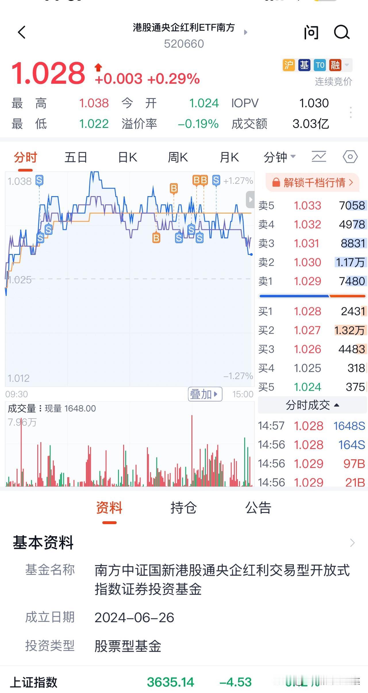 7月24日陆续买入港红利，
共有110000份，
买入即被套。

之所以选择它，