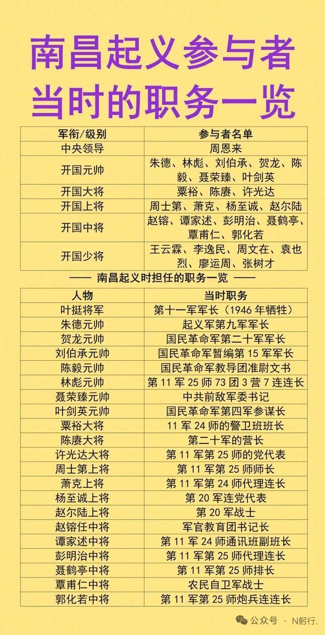 翻资料的时候才发现，南昌起义当年核心参与者的职位，比很多影视剧里拍的细节要具体得