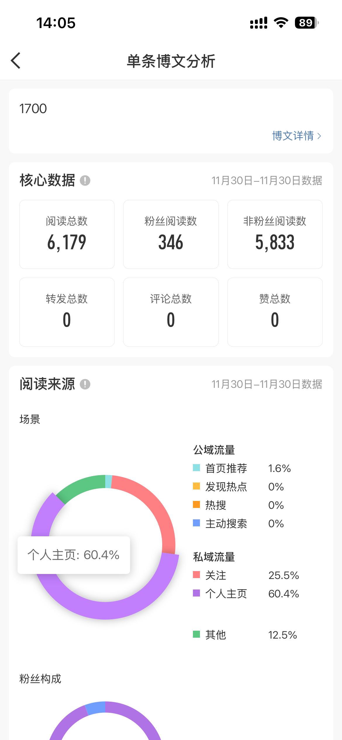 没想到吧，看我主页 我也能有钱