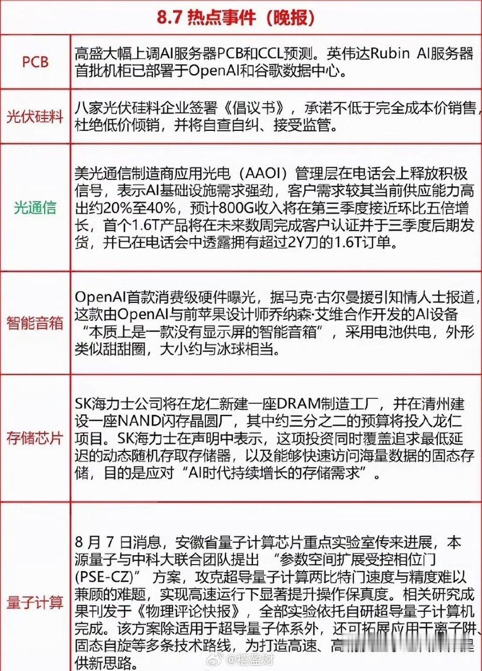 8.7晚报划重点！AI算力狂飙，光伏抱团取暖，这波硬核科技风太酷啦。8.7晚报这