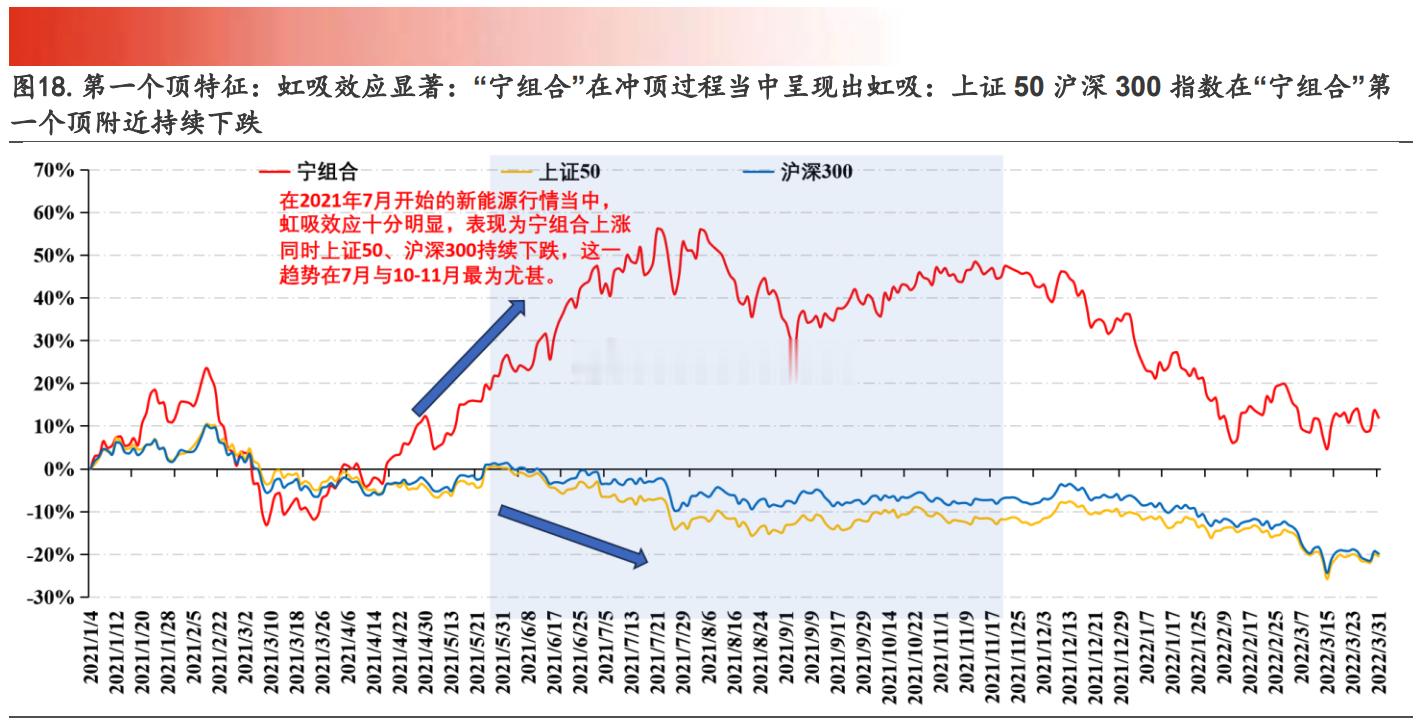 复盘近10年的三次产业行情（15移动互联网、21吃酒喝药、22新能源），我们会发