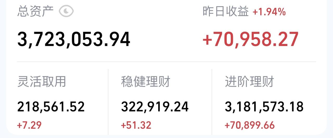 接下来怎么走？已经预测好了！现在我们要把复杂的问题简单化，这次的上升趋势会在5月