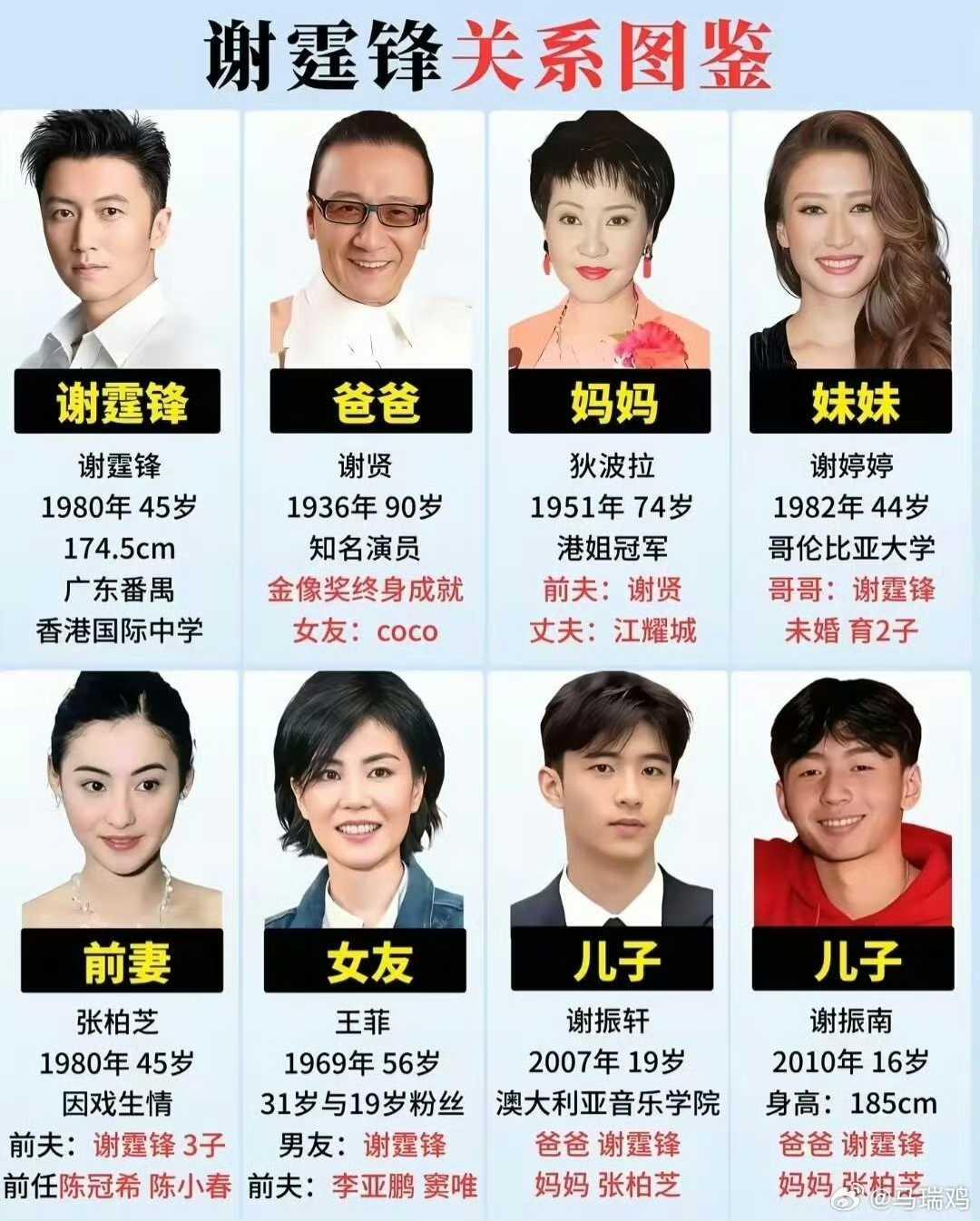 林青霞这么厉害吗，谢贤部分遗产居然由他保管
谢贤去世张柏芝头像也变黑了。也将九成