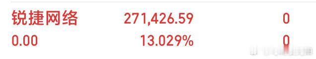 锐捷网络，交易你的计划，计划你的交易，这种4000家下跌📉的盘面账户依旧红通通