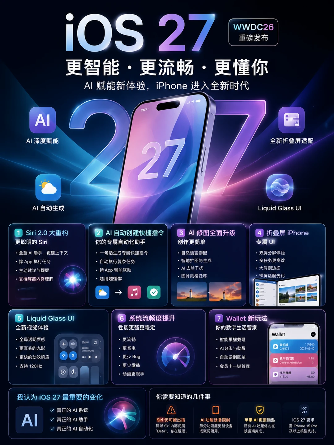 iOS 27看点总结：变化不大