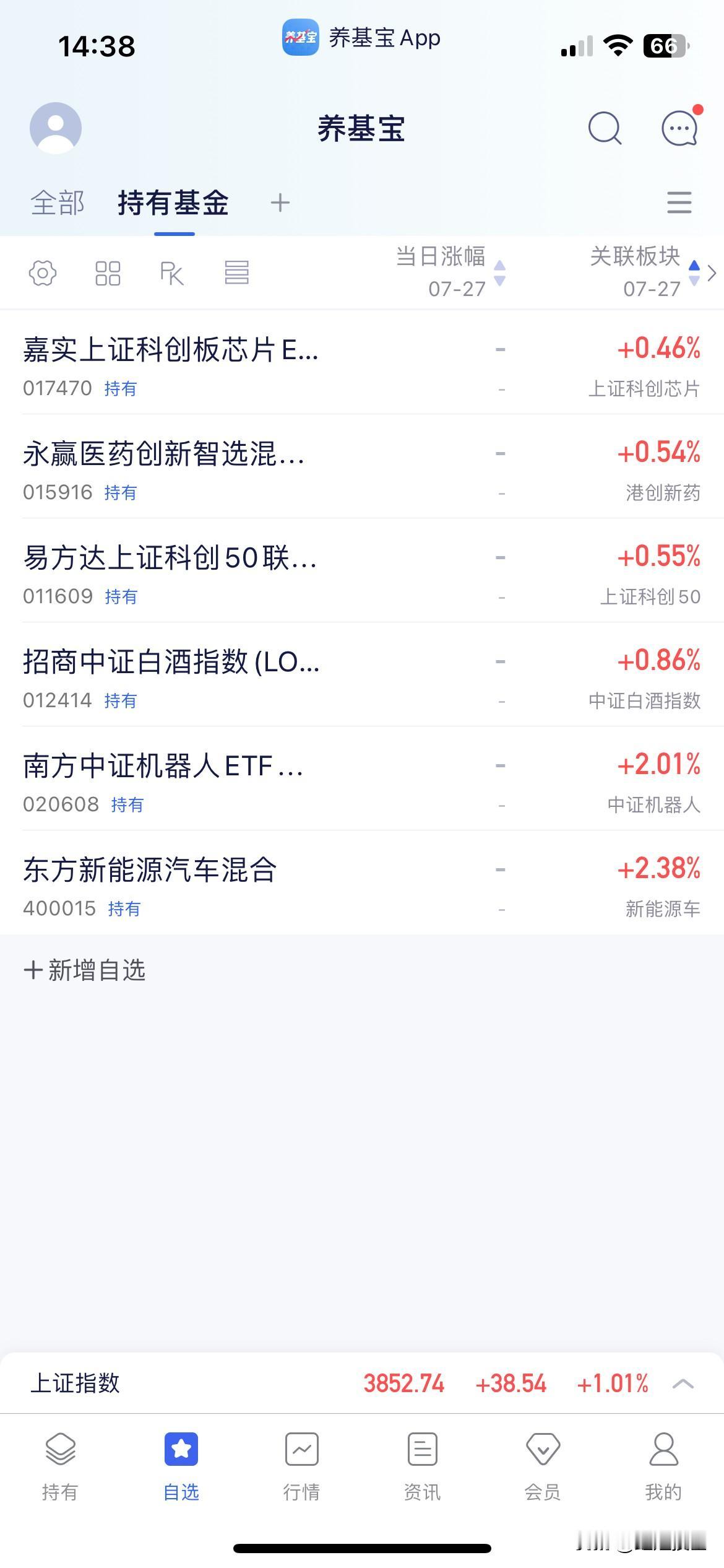 7.27基金操作分享

下午三大指数全部翻红走高，个股也是上涨5千多家下跌仅40