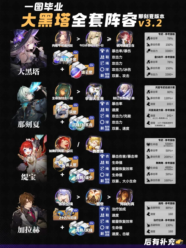 大黑塔&那刻夏V3.2全队攻略 |智识战舰成型