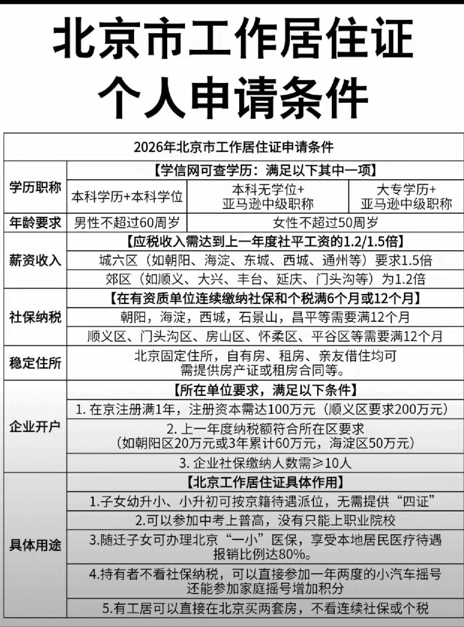 办理北京工作居住证需要什么条件？