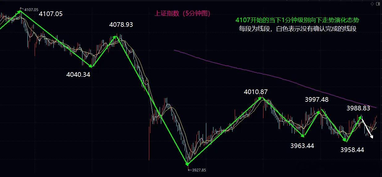 明日重点：紧盯5日均线争夺战今日大盘延续低位震荡格局，指数虽连日收阳，却始终未能