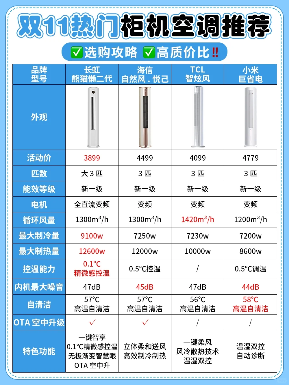 双11柜机空调怎么选？认准这8大选购技巧 ✅