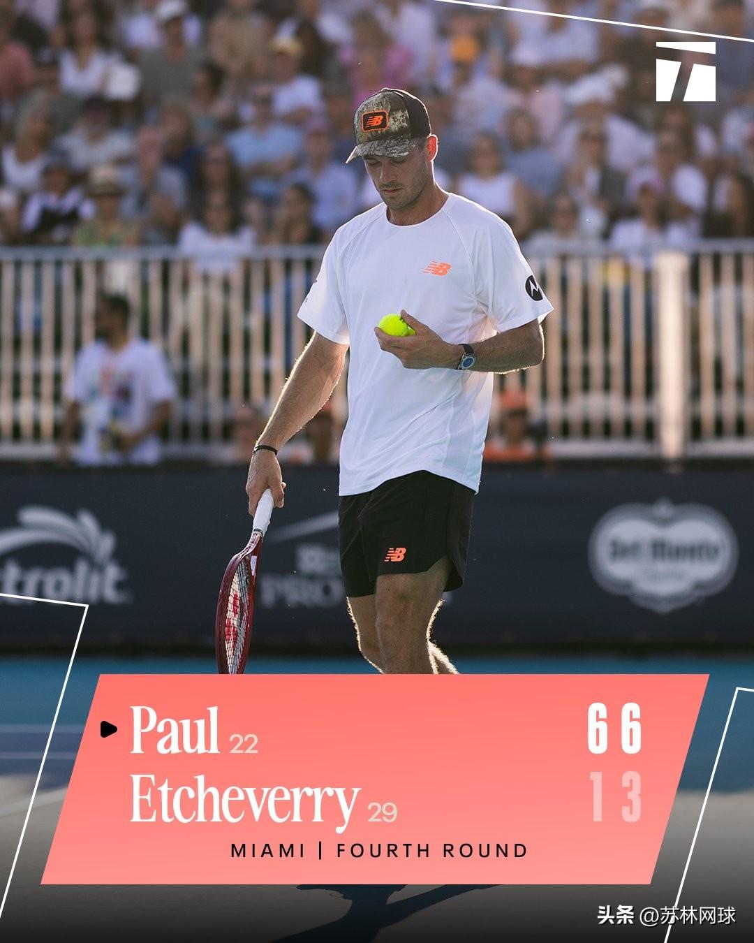 迈阿密女单1/4决赛
🇨🇿穆霍娃7-5/7-6姆博科🇨🇦
男单八强战
?