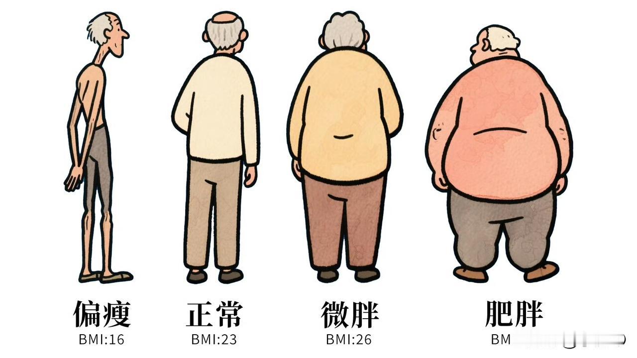 现在很多人都执着于追求苗条身材，总觉得越瘦越好看、越健康，为了掉秤想尽办法节食，