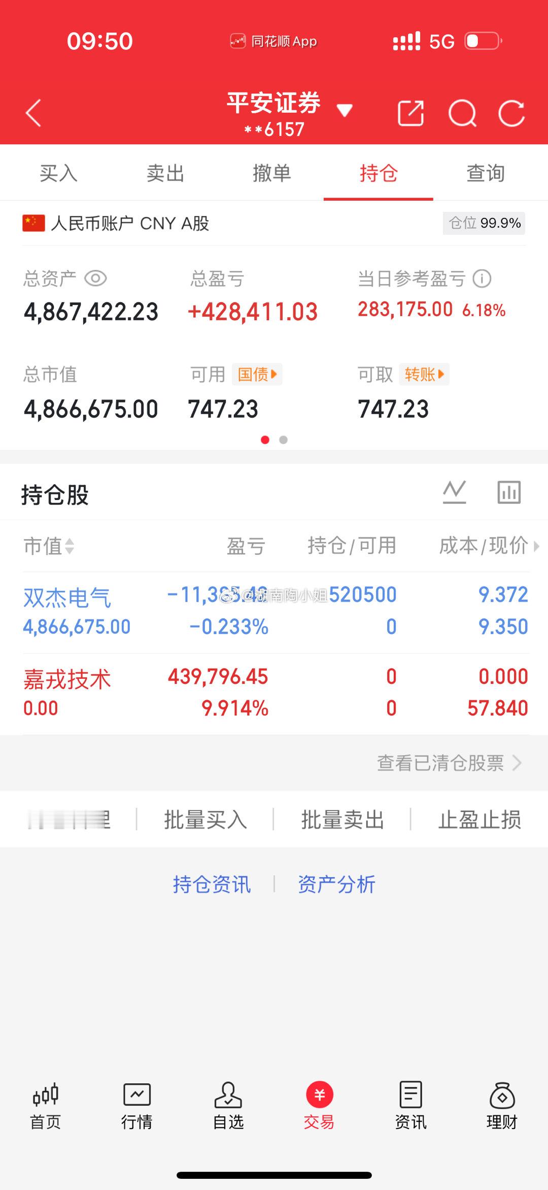 今日操作，卖出嘉戎技术！买入双杰电气！看到的点点赞评论！感谢大家支持 