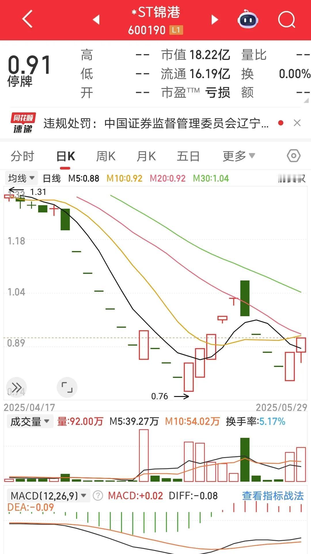 单只股票短时间内涨太多，属于异动，有风险。
于是提示散户注意，必须时还会限制账户