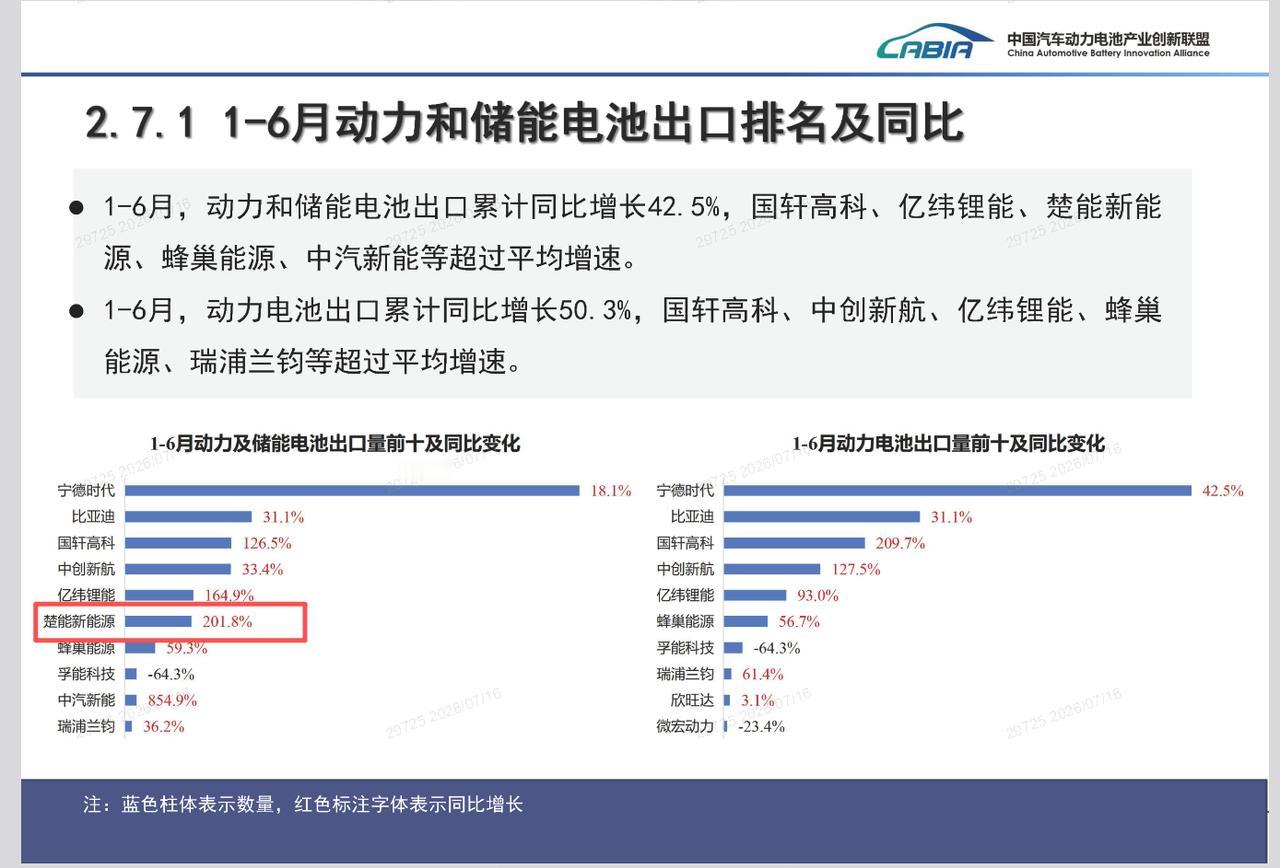 “楚能”宜昌公司到底怎么样？其产品销量第一吗？
实事求是地告诉大家，不带一点吹嘘