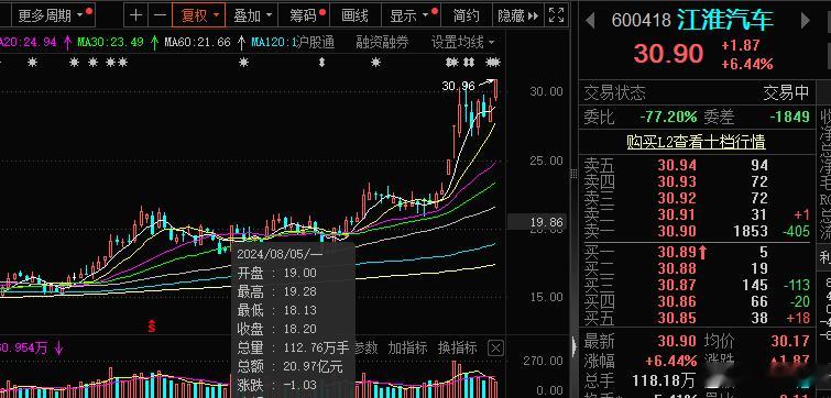 #江淮汽车 sh600418[股票]# 分享江淮的观点，你还怀疑么？研究公司才是