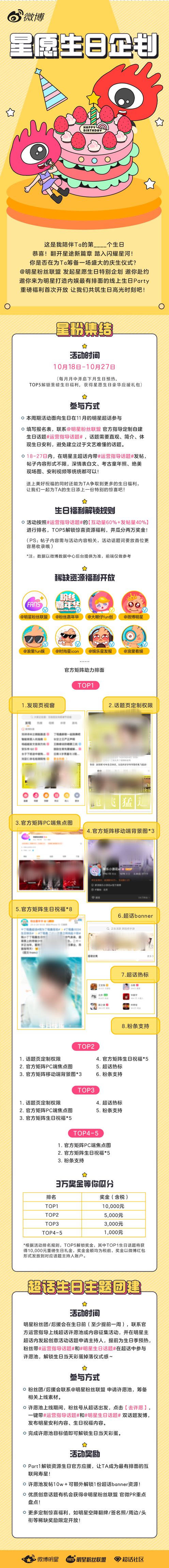 【一岁一礼 ✉ 一寸欢喜 】 11月星愿生日特别企划齿轮滚动 四季更替 我们彼此