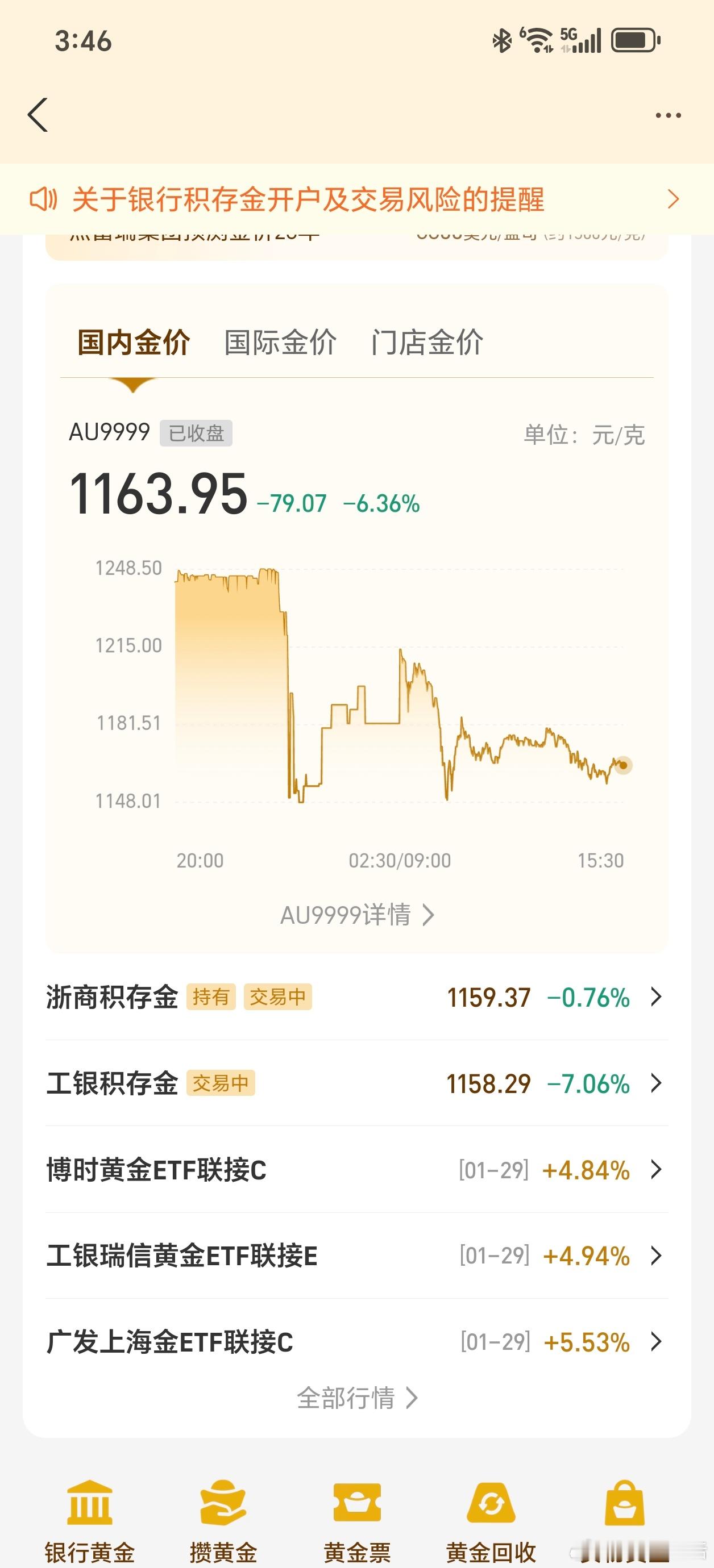 黄金白银一跌再跌 昨天上午买了10000块钱黄金，整的我一晚上没睡好觉！