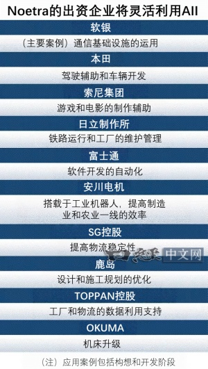 日本AI联盟：又一次迟到的“国家队”日本产业每逢落后，往往会选择组建联盟。此次成