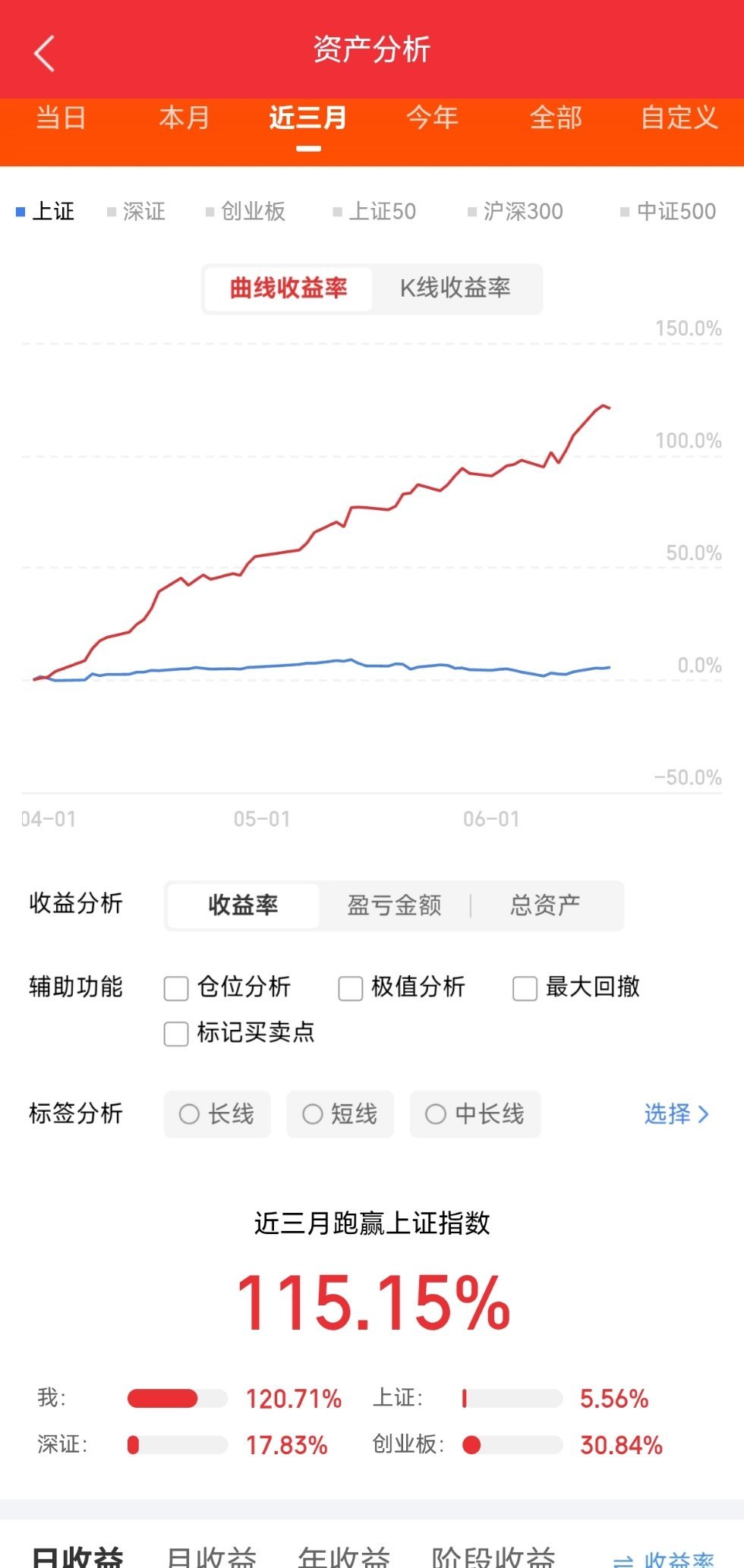今天A股主线，高标，涨停梳理，AI硬件，消费电子，半导体牢牢占据市场核心主线位置