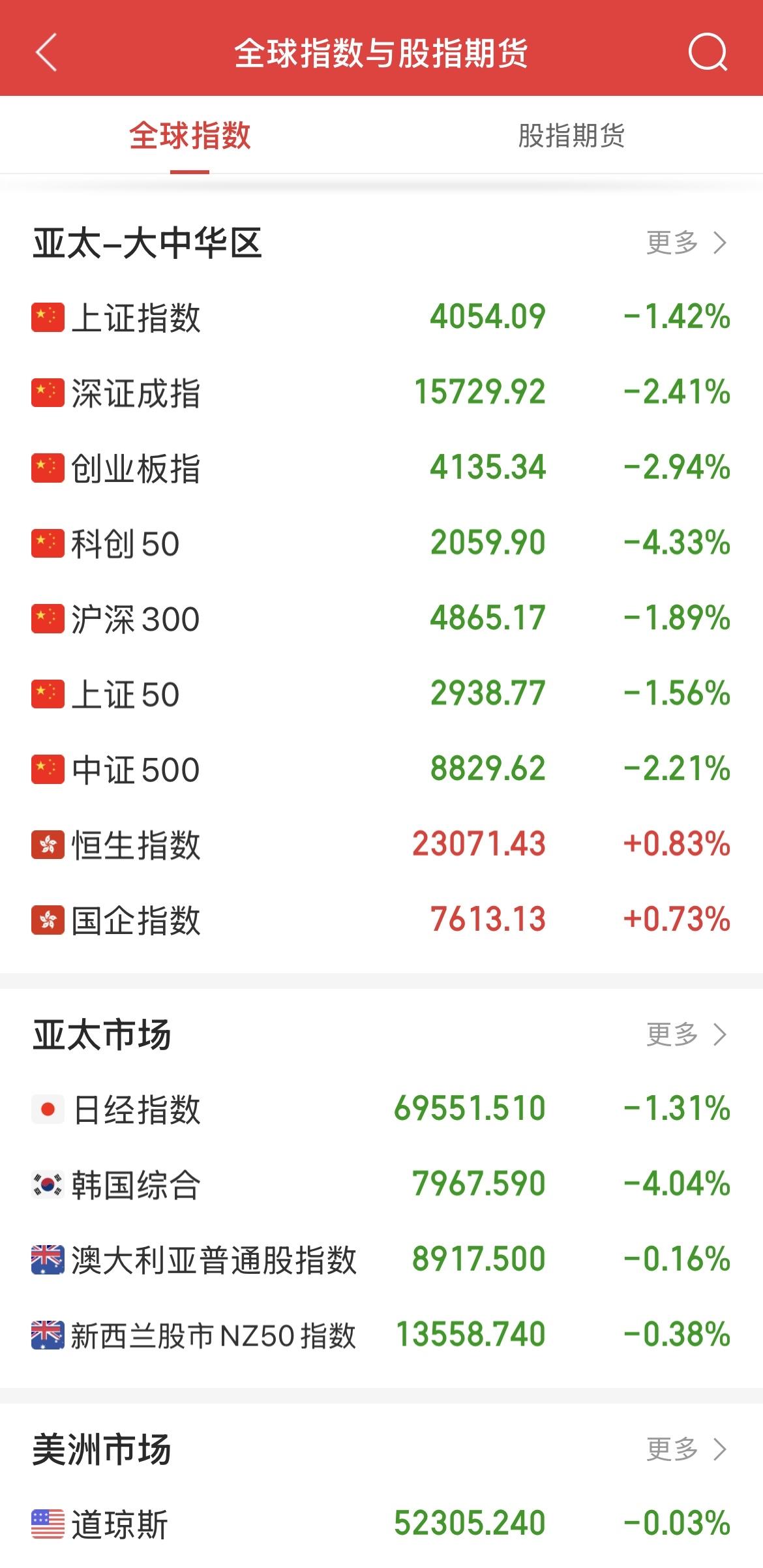 太平洋对岸的蝴蝶只要稍微煽动一下翅膀，亚太地区的股市就会经历一场大风暴，咱们的资