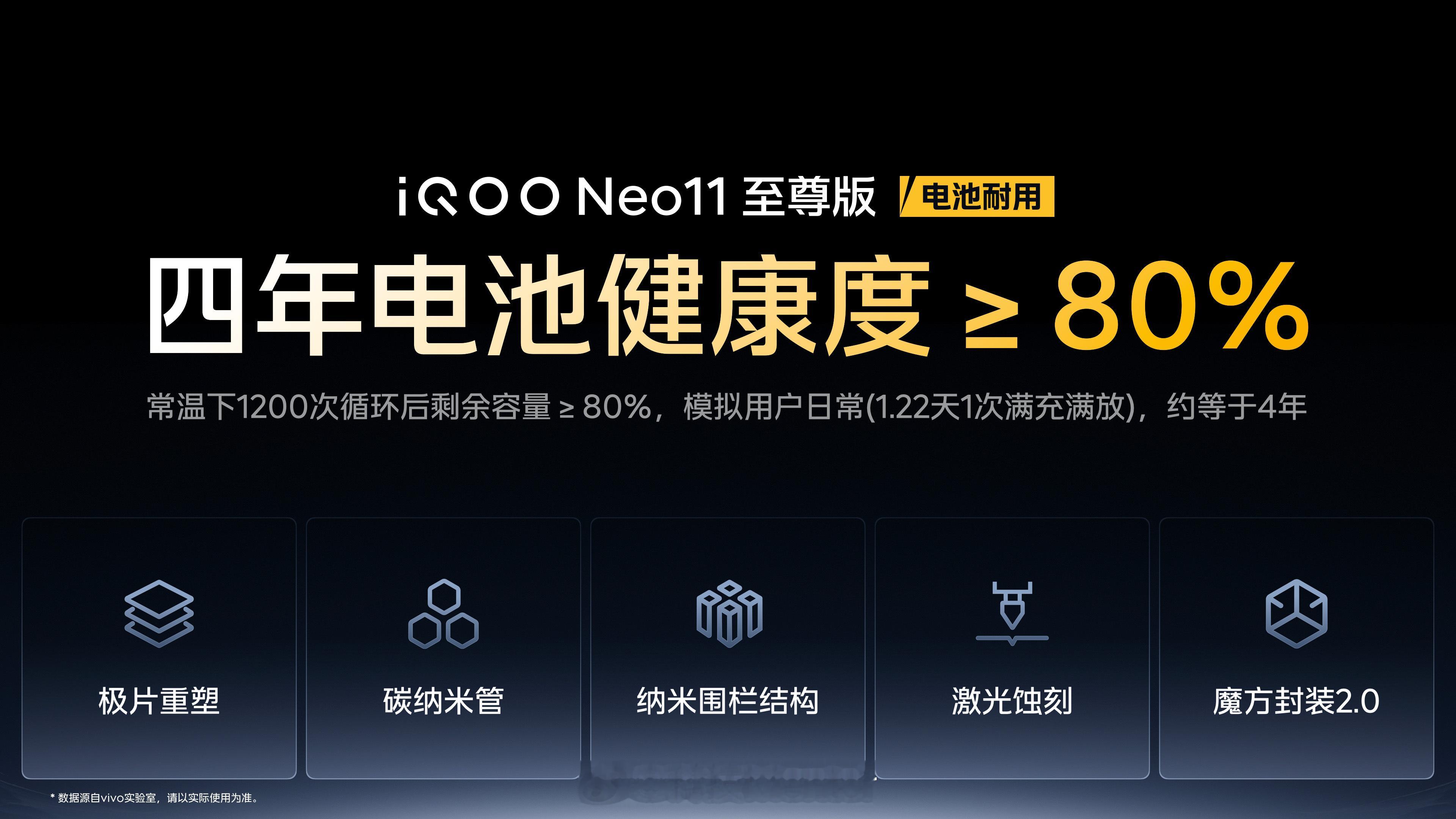 iQOO Z11S直接塞了块10000mAh大电池！刷新自家纪录，简直就是续航怪