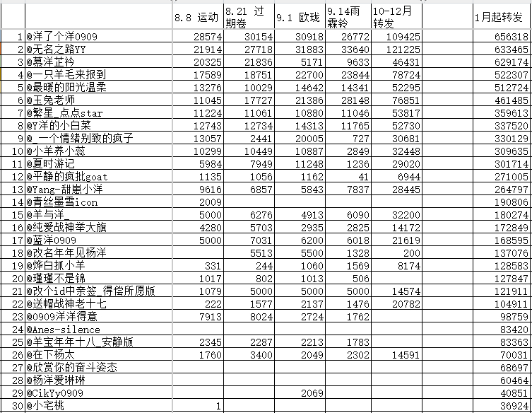 杨洋凡人修仙传  | 杨洋雨霖铃                        