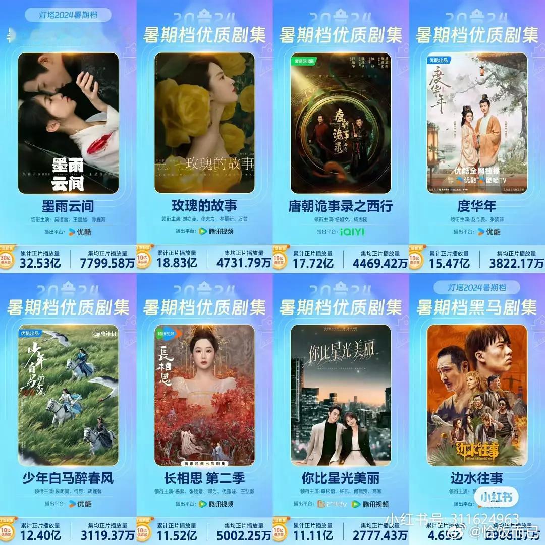 去年的暑期档[无聊] ​​​