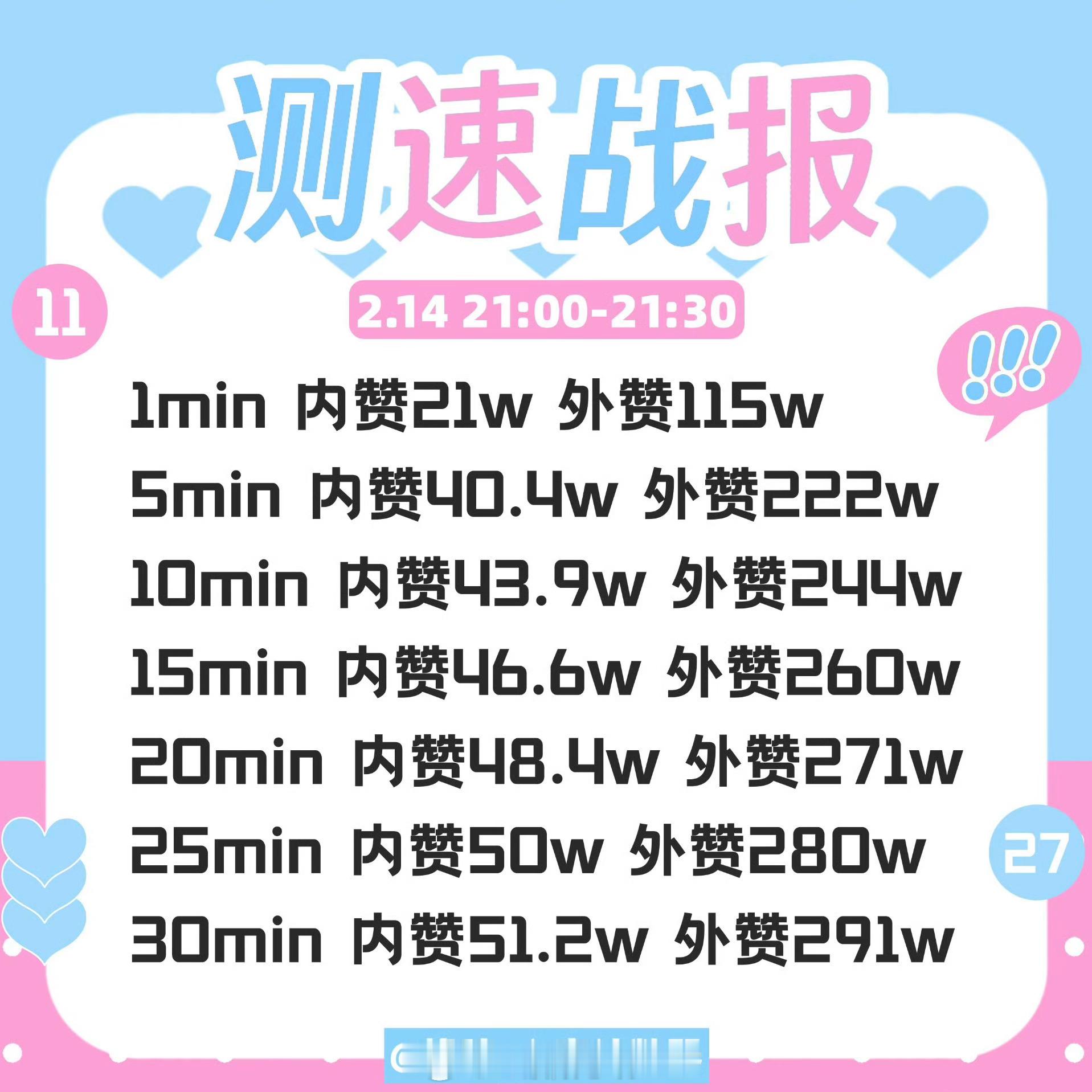就放三张图 