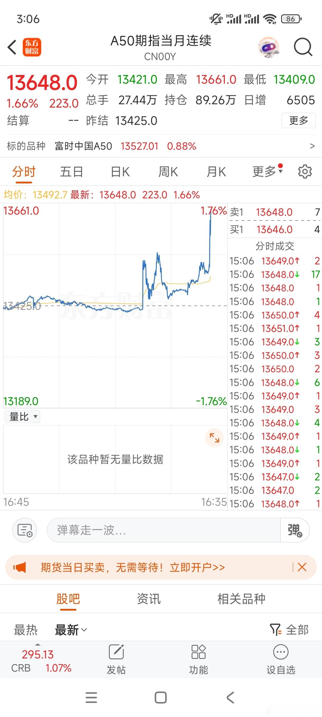 50期货收盘后直线拉升。 ​​​