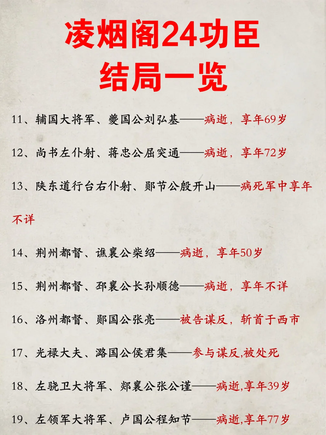 凌烟阁24功臣结局一览你知道哪些？ ✨你知道不？唐太宗李世民那可是出了...