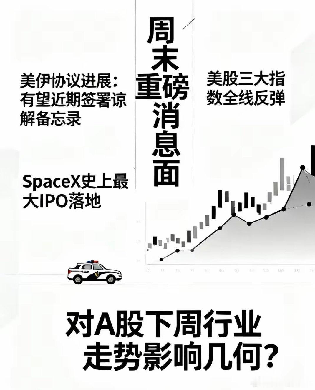 周末关注重磅消息面，对于A股下周的行业走势有多大影响？1.美伊就和平协议文本达成