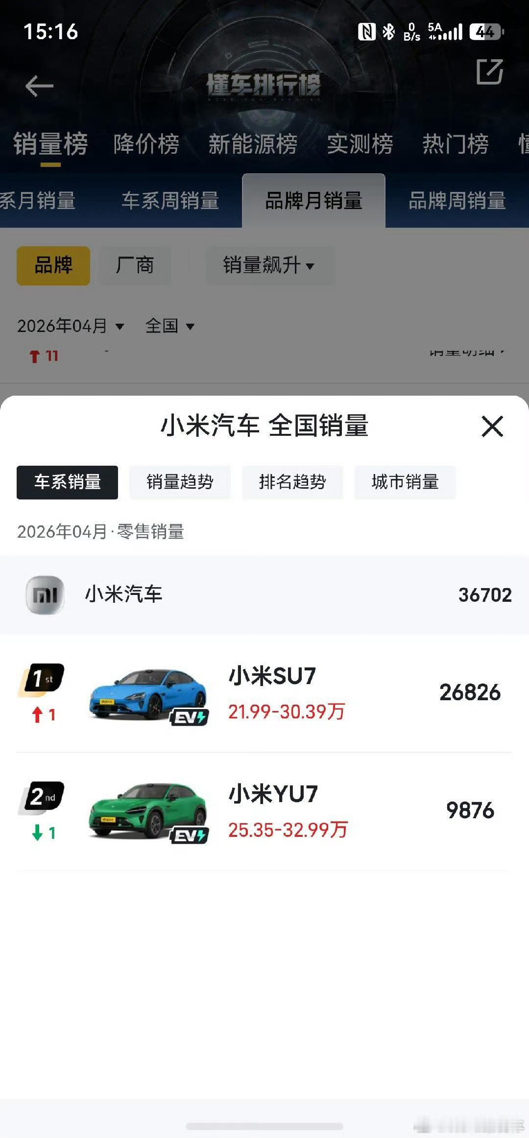 小米YU7前4月全国SUV销量第一这又是第一？ 
