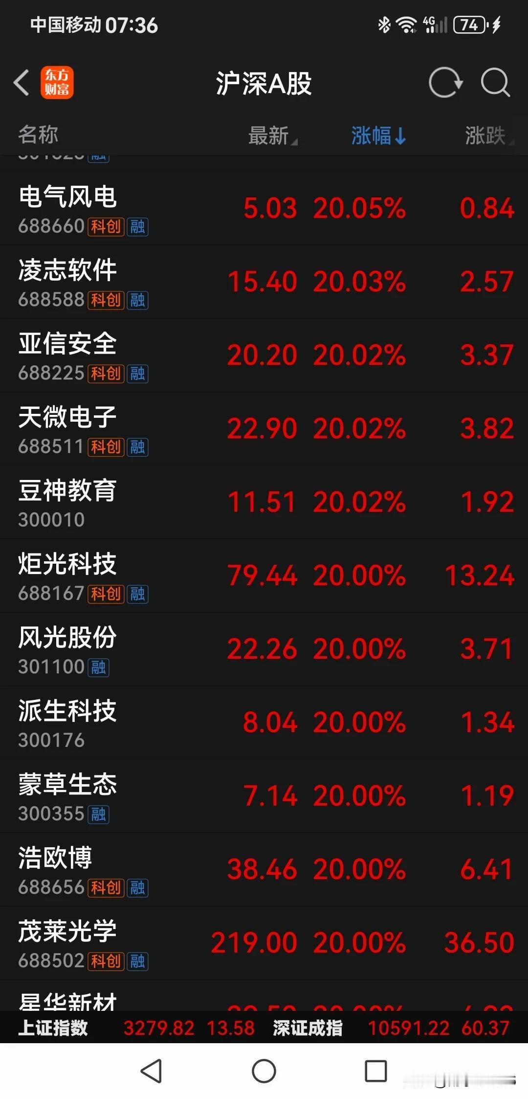 跟不上节奏，落伍的老股民，不做没把握的投资。冷眼看股市，疯了！不管业绩，只要有人