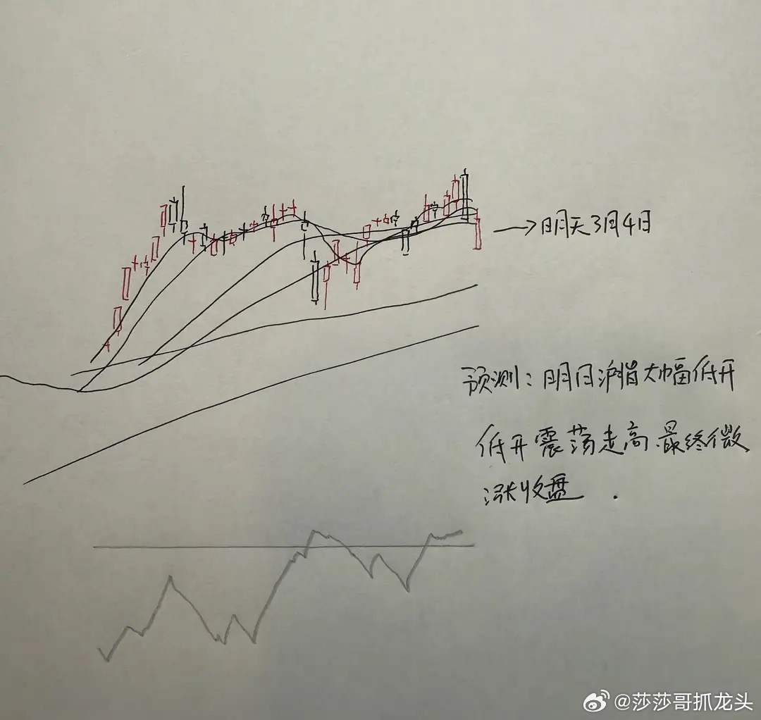 今天A股全线调整！明天A股怎么走？莎哥做了一个提前的预判对于明天的走势，大家一定