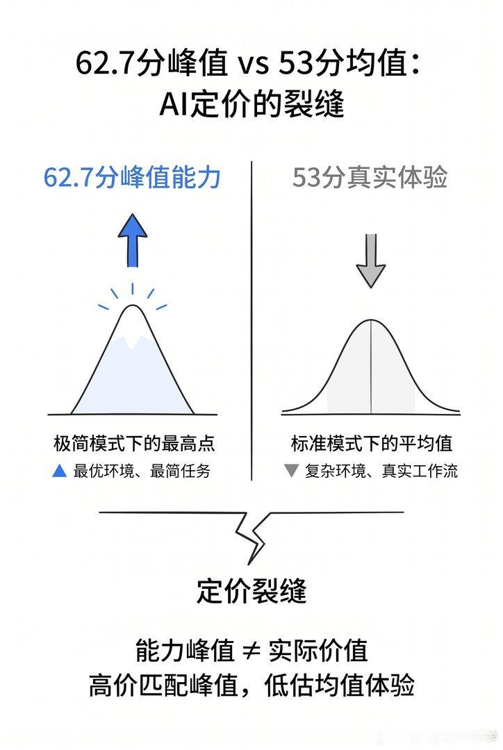 【DeepSeek灰测又整新活】8月19号下午，DeepSeek Pro的思维链