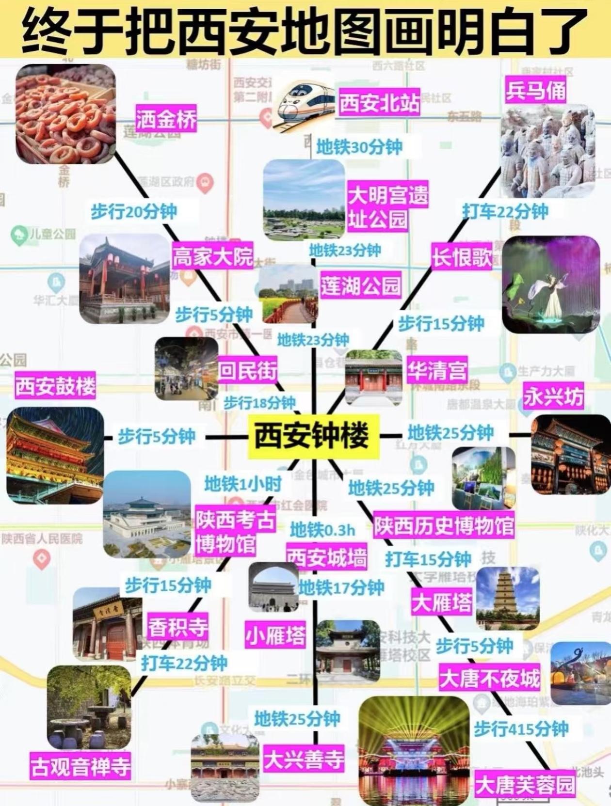 西安景点分布图+4日游行程路线一览！