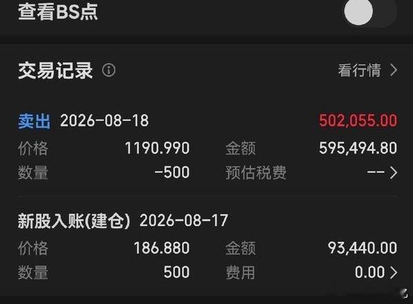 中1签赚55万羡慕吗？点赞，关注，我晚上给你们讲讲如何提高中签概率 