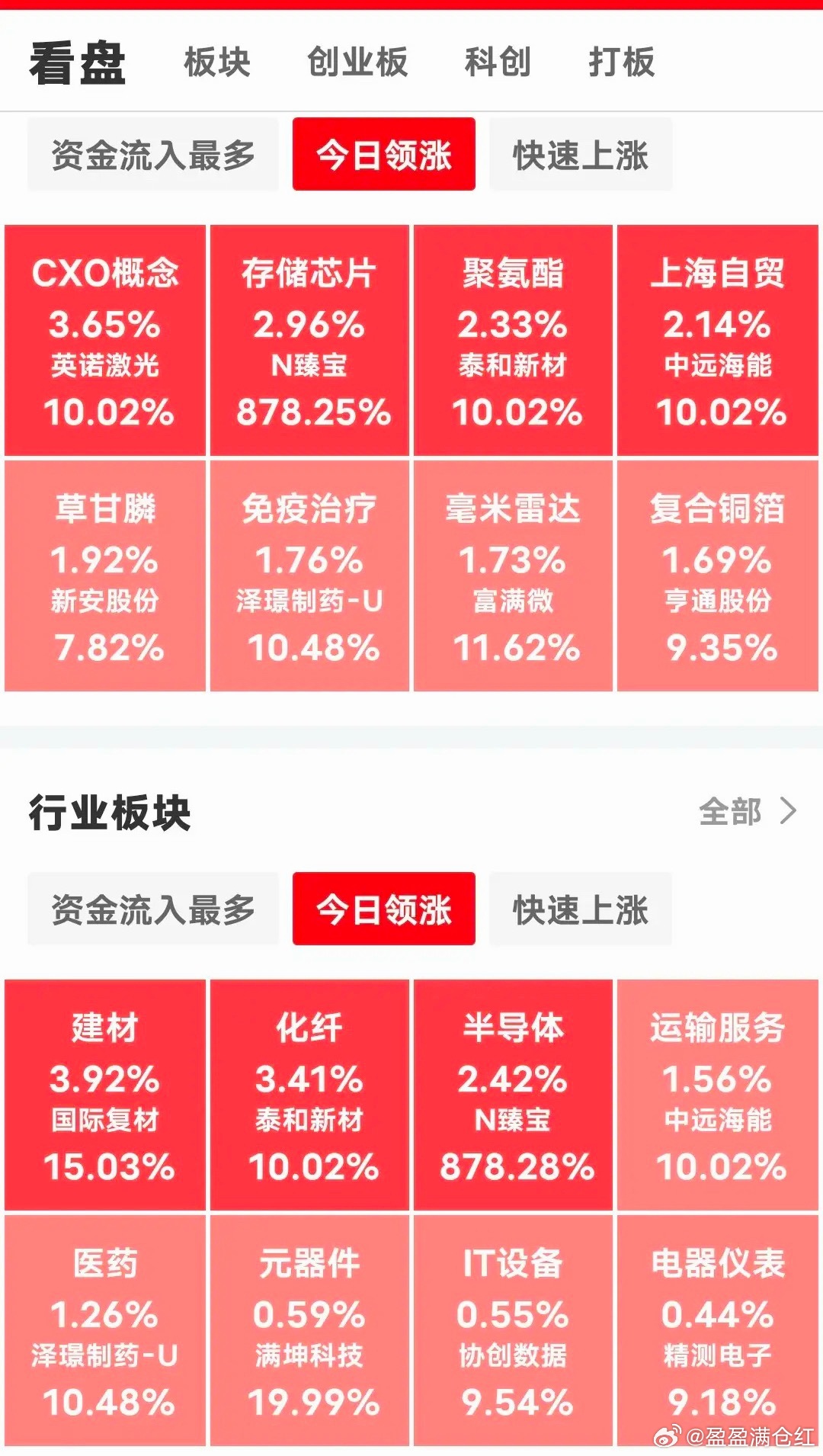 现在上午10点35分了，三大指数涨跌不一，沪指偏弱微跌8个点，目前4098点，上