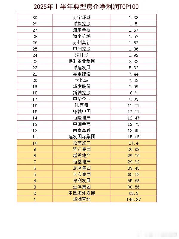 分享图片 ​​​