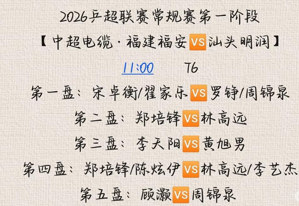 2026赛季乒超联赛7月23日汕头明润VS中超电缆的对阵 林高远VS郑培峰！
明